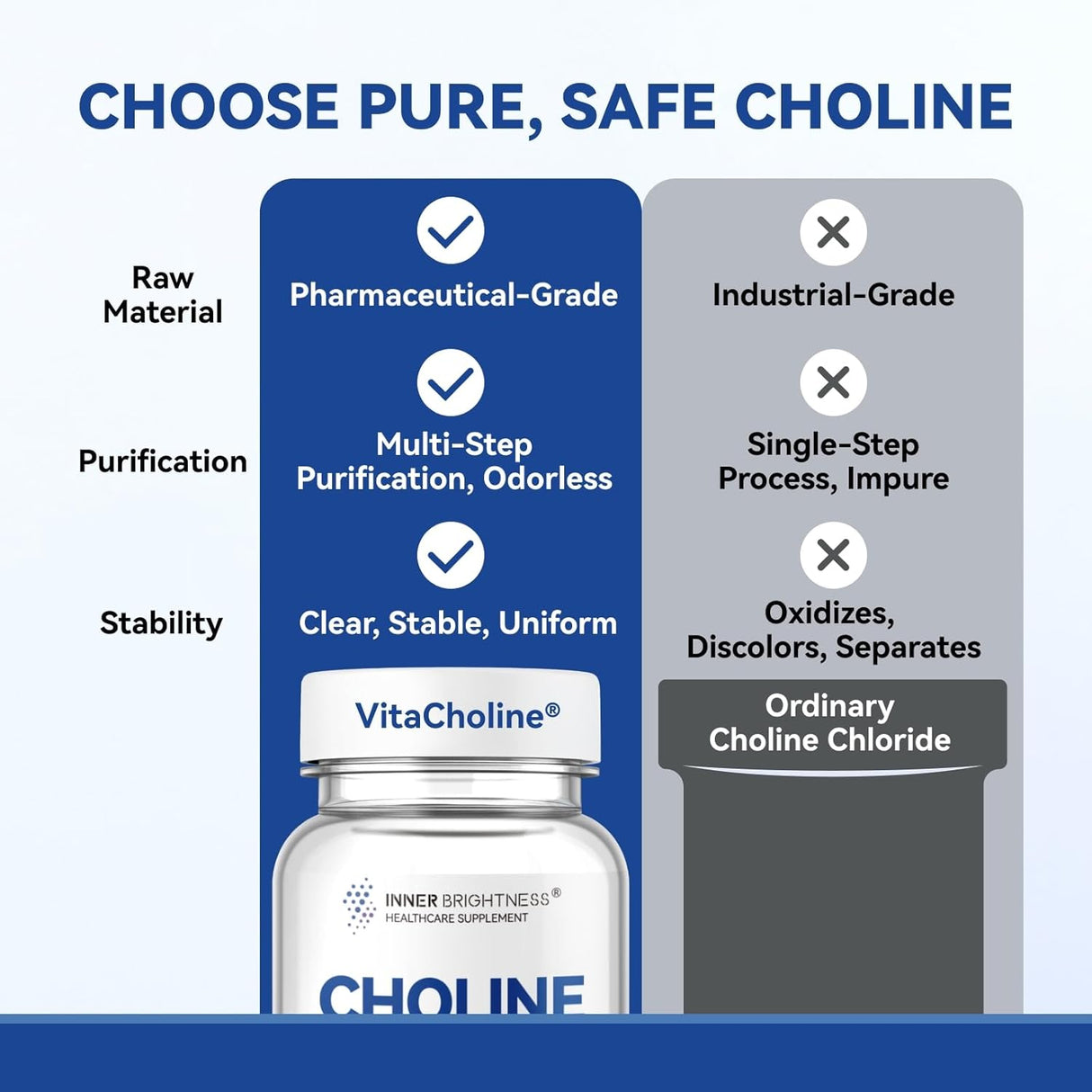 Inner Brightness Choline 500 mg