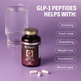 German Pharma GLP1 - Peptides